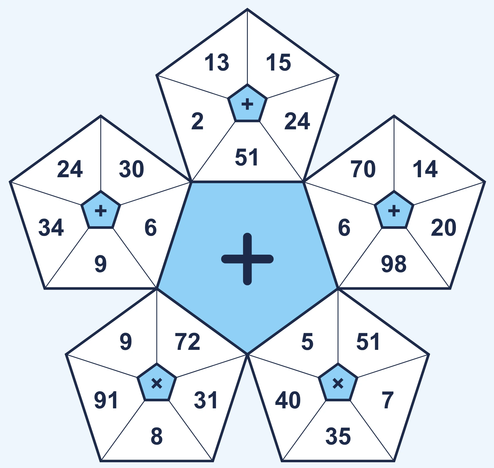 Das aktuelle Spiel: Gemischt, Stufe 3.